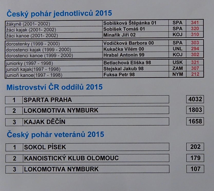 cp 2015