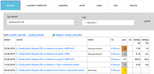 profily vysledky 640px